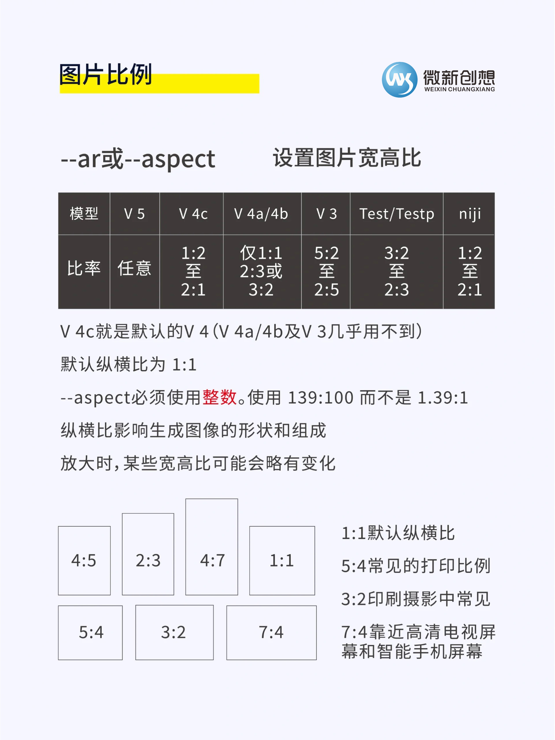 Midjourney命令参数ar解析图片宽高比技巧插图