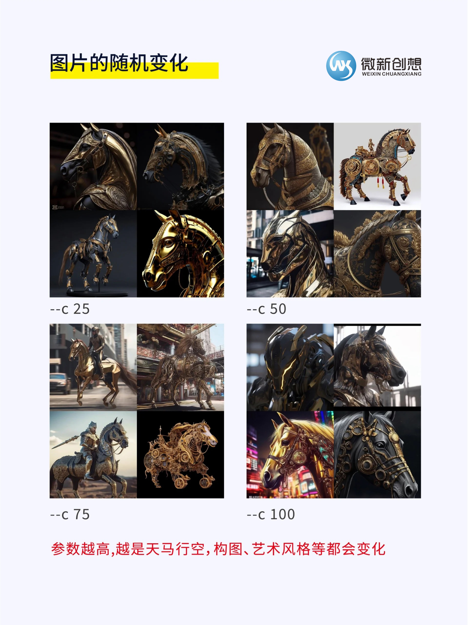 Midjourney参数解析–c控制图片随机性技巧插图1
