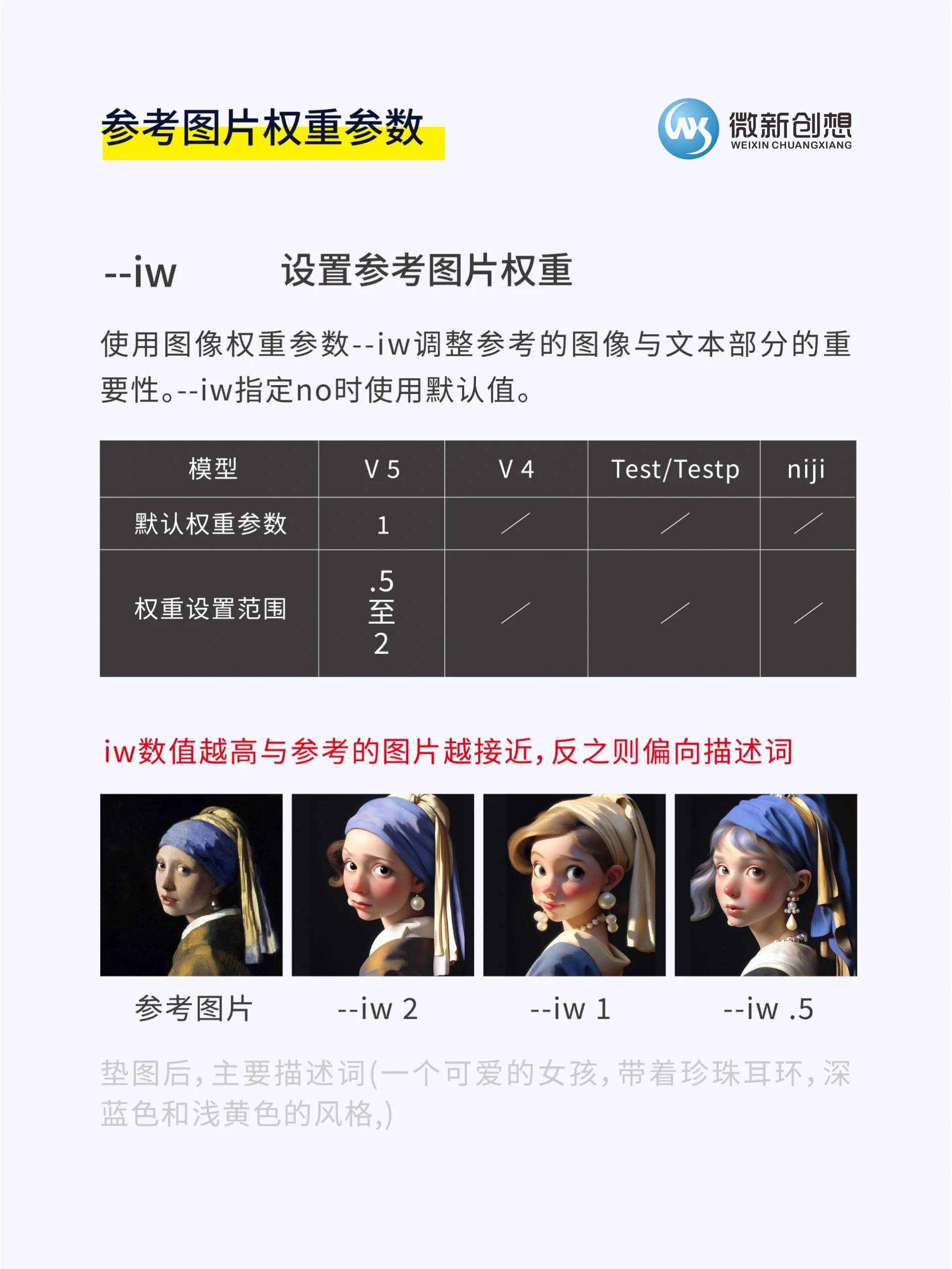 Midjourneyiw参数详解参考图片权重调整技巧插图