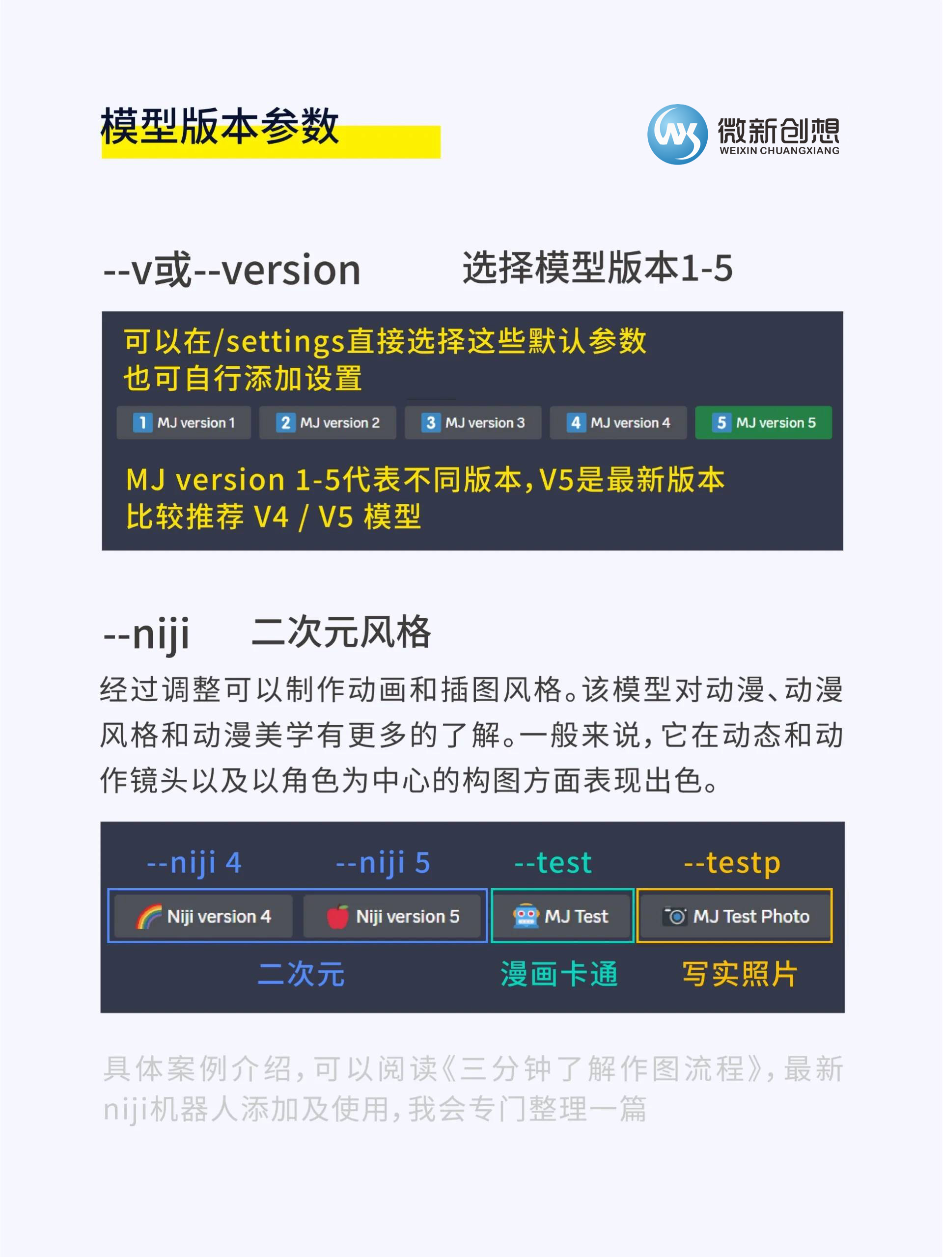 Midjourney命令解析V版本与Niji二次元风格应用技巧插图