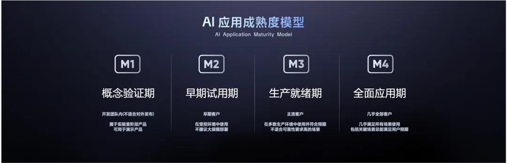 蔚小理CEO齐聚飞书大会共话AI协同提效插图2 蔚小理CEO齐聚飞书大会共话AI协同提效插图2