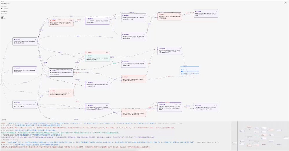 秘塔AI深度研究功能上线:可视化交互体验创新突破插图8 秘塔AI深度研究功能上线:可视化交互体验创新突破插图8