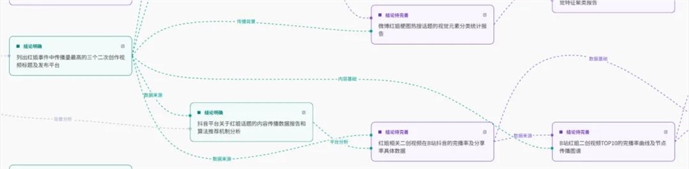秘塔AI深度研究功能上线:可视化交互体验创新突破插图24 秘塔AI深度研究功能上线:可视化交互体验创新突破插图24