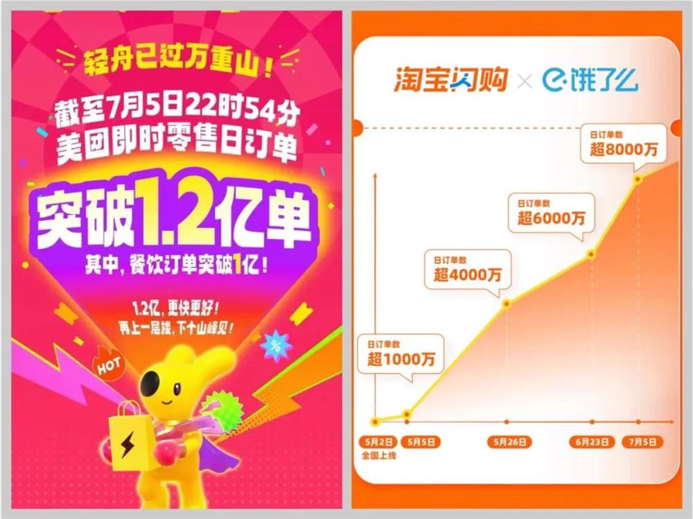 美团淘宝撒钱战升级 用户0元购骑手日入过千插图2