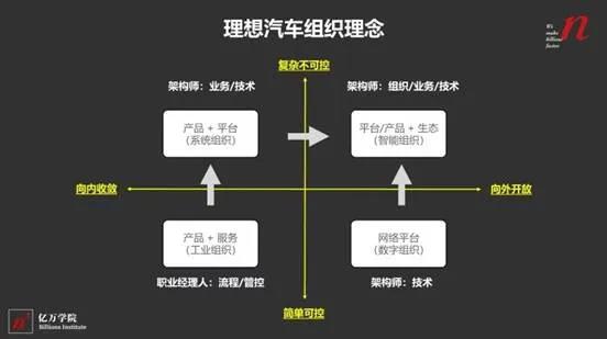 蔚小理CEO齐聚飞书大会共话AI协同提效插图 蔚小理CEO齐聚飞书大会共话AI协同提效插图