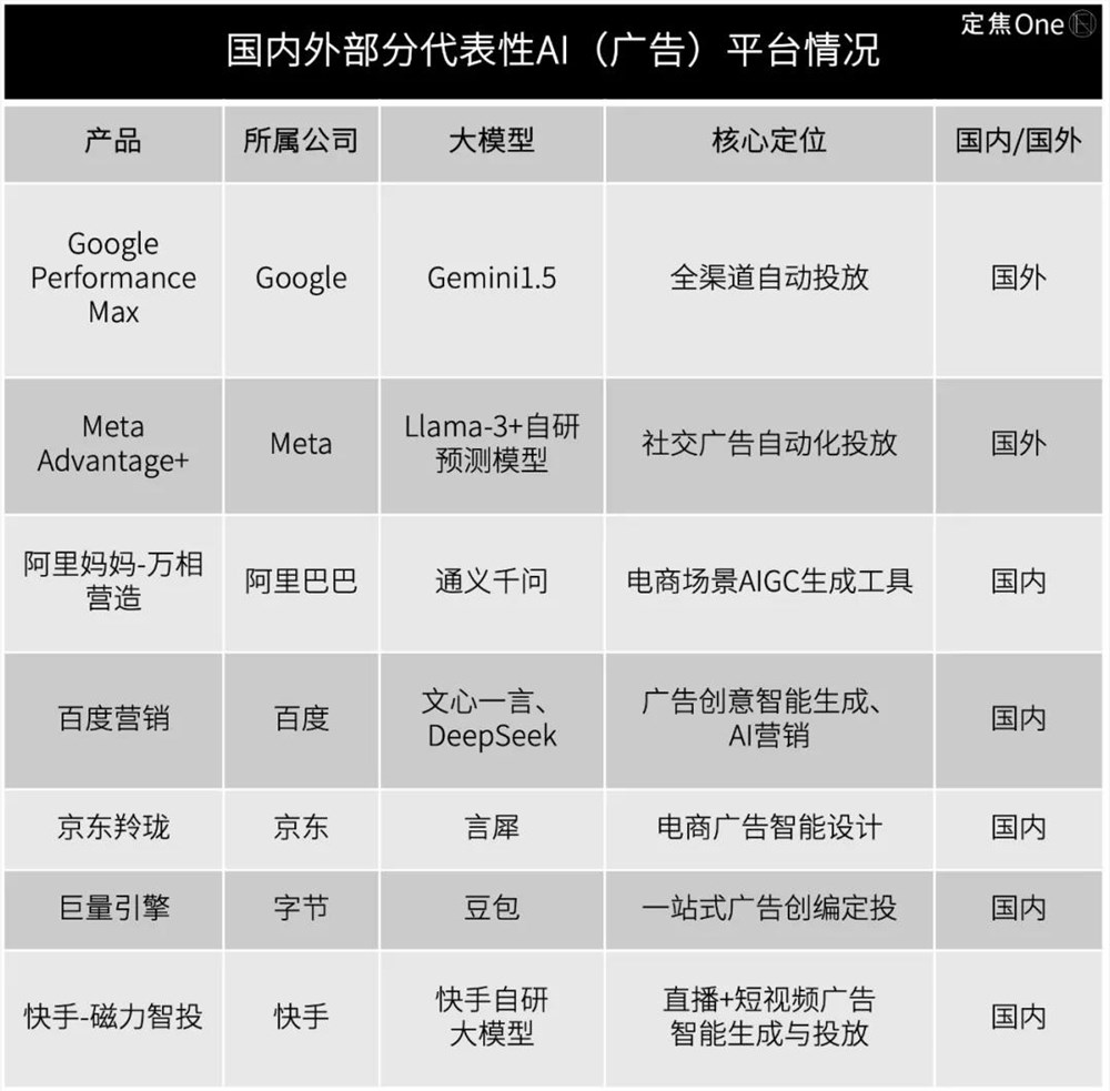 AI上岗，广告人下岗？