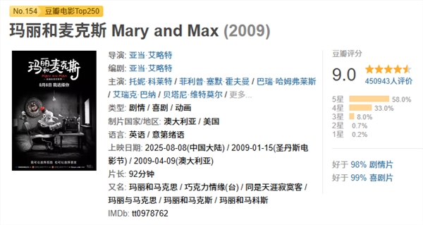 豆瓣9分经典动画《玛丽和麦克斯》8月8日暖心上映插图