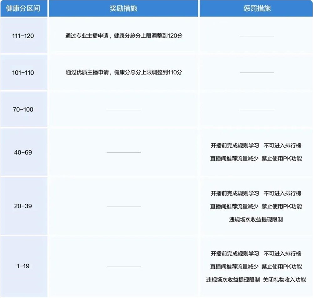 苏江传媒开除违规主播团播模式崛起“榜一大哥”成过去式插图4