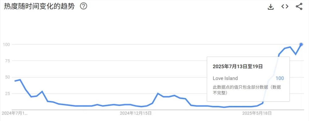 老游戏突然爆火海外收入暴涨260%插图1