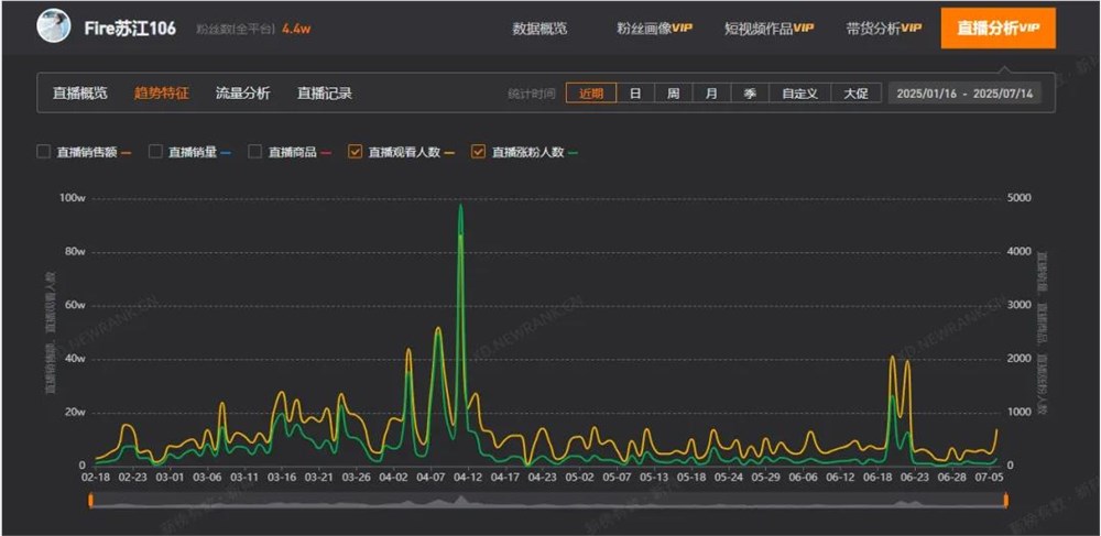 苏江传媒开除违规主播团播模式崛起“榜一大哥”成过去式插图1