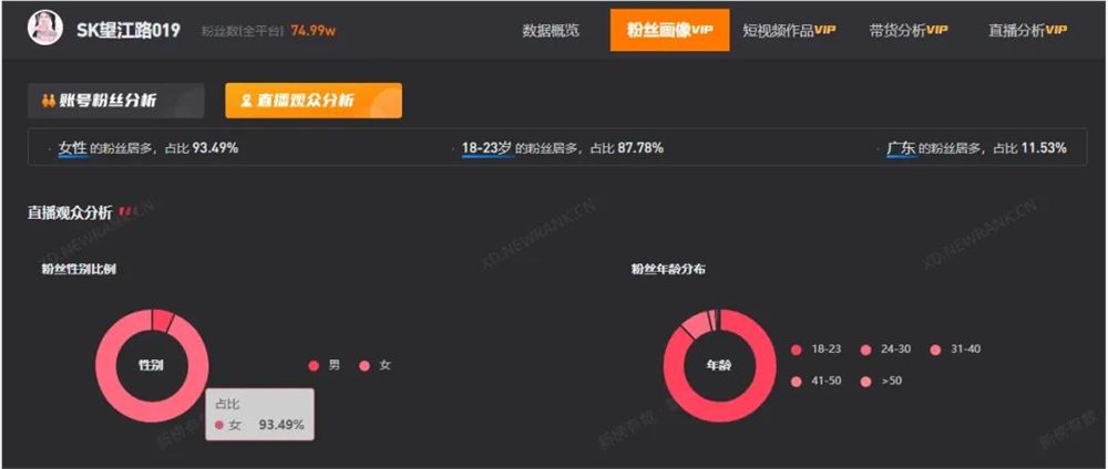 苏江传媒开除违规主播团播模式崛起“榜一大哥”成过去式插图2