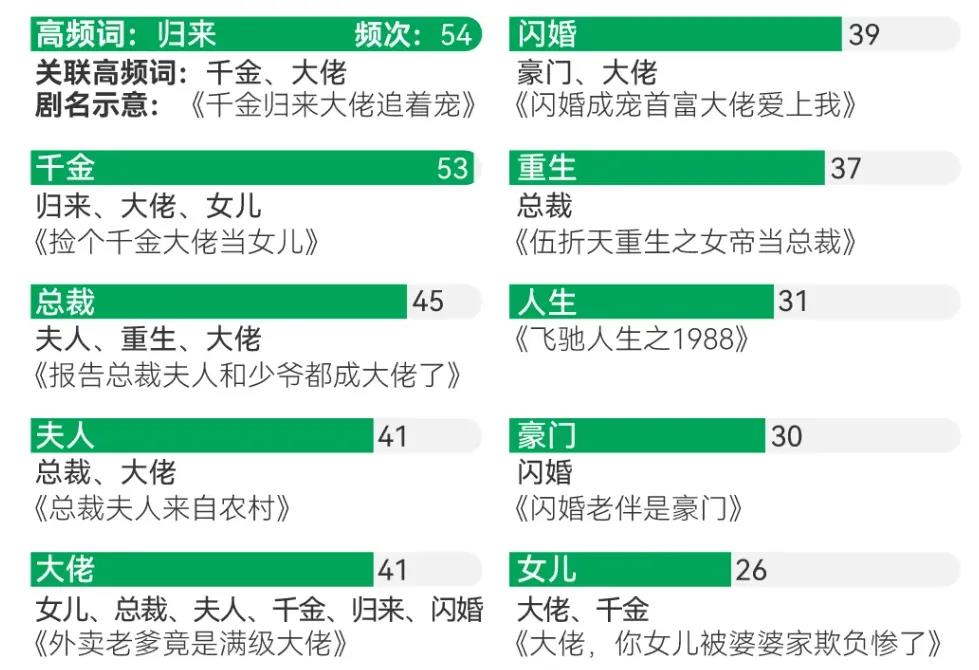 电商巨头押注短剧赛道 寻求流量新增长插图3