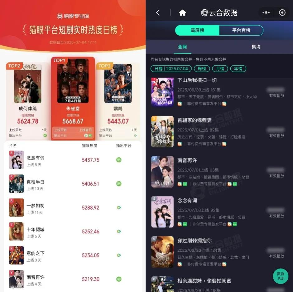《成何体统》IP改编新思路：一鱼多吃打造内容矩阵插图3