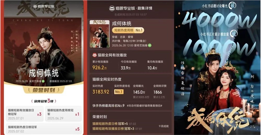 《成何体统》IP改编新思路：一鱼多吃打造内容矩阵插图