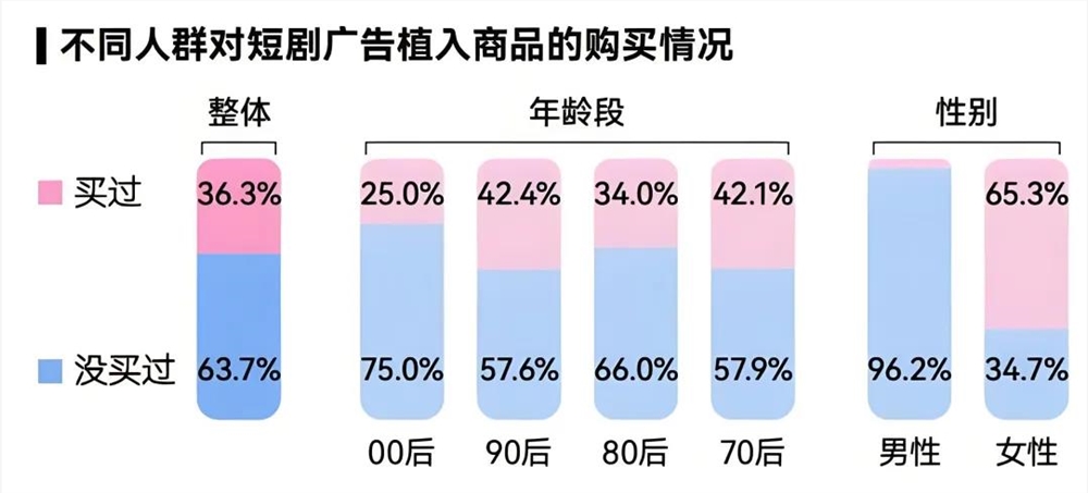 电商巨头押注短剧赛道 寻求流量新增长插图4