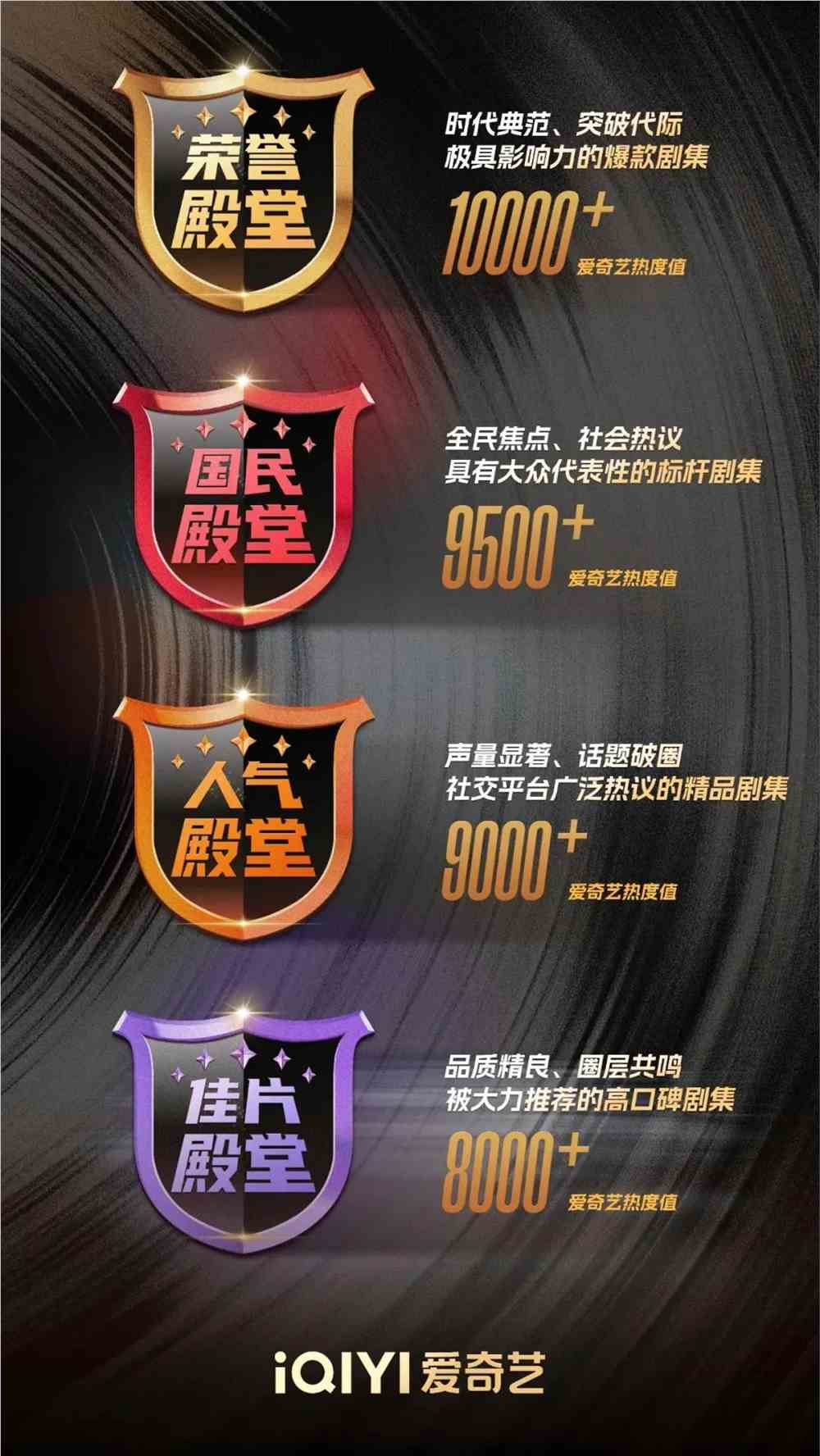 爱奇艺“四大殿堂”：重新定义剧集价值新标准插图