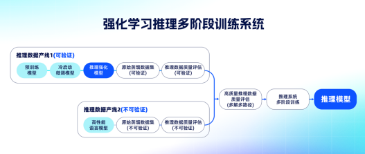 夸克AI大模型通过主任医师评测 成国内首个AI医生插图1