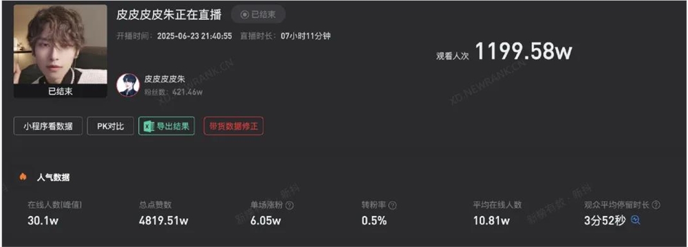 抖音团播热浪来袭 单场超千万观看人次达人数达头部达人品牌集体涌入插图1