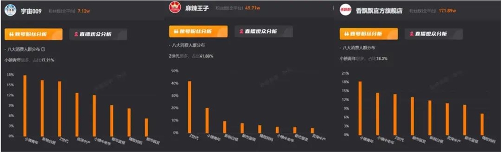 抖音团播热浪来袭 单场超千万观看人次达人数达头部达人品牌集体涌入插图4