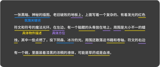 HolopixAI一天速成《密室求生》诡异游戏素材创作全解析插图9