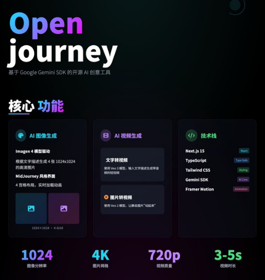 Openjourney开源AI图像视频生成器 融合Google Gemini SDK