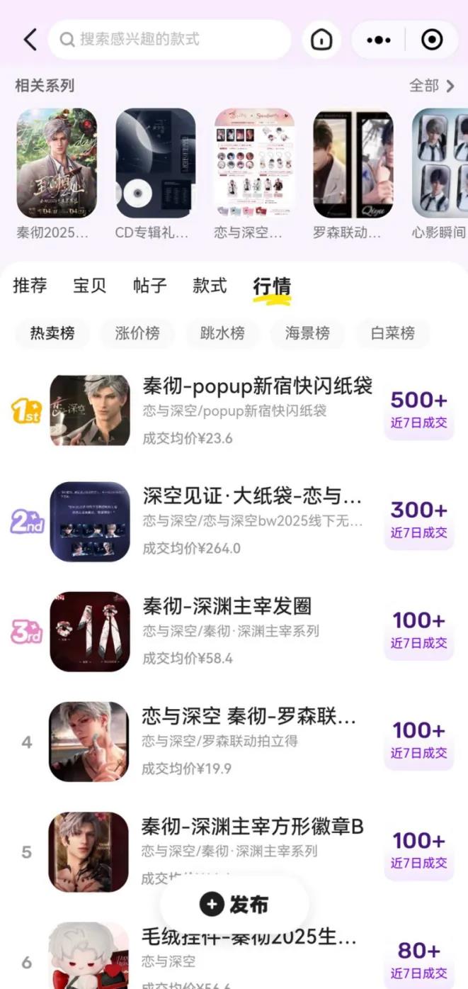 闲鱼1亿兴趣消费新风口 年轻人高频换坑催生万亿市场插图1