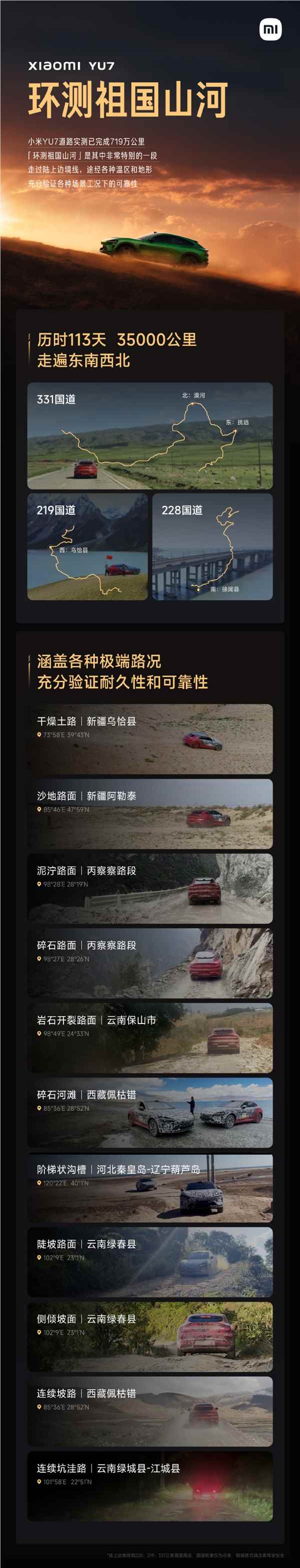 小米YU7完成719万公里路测 覆盖337城市遍历全国烂路