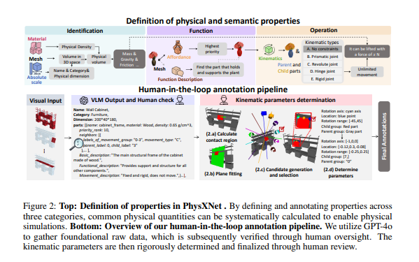 南洋理工与上海AI Lab联手打造PhysX-3D AI生成3D模型注入物理灵魂插图1