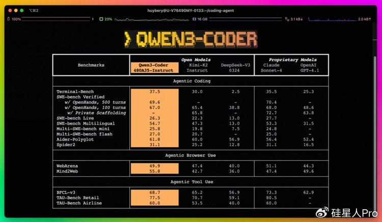 Qwen3-Coder开箱即用 AI编程质变节点开源超低价