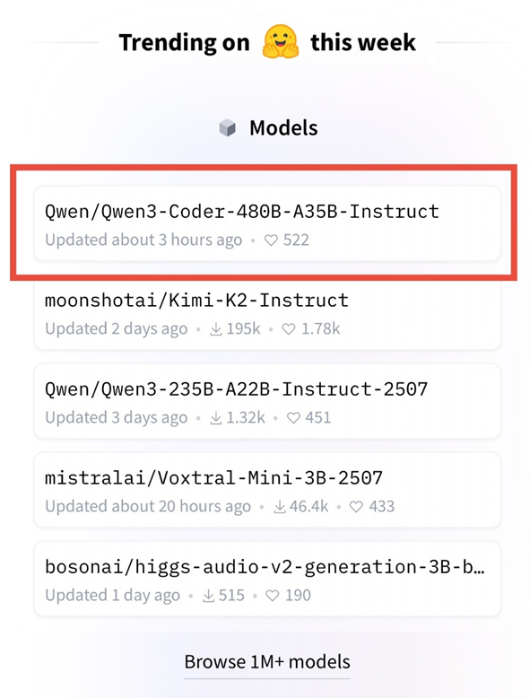 阿里Qwen3-CoderAI编程模型登顶Hugging Face榜首