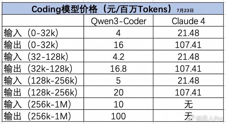 Qwen3-Coder开箱即用 AI编程质变节点开源超低价插图1