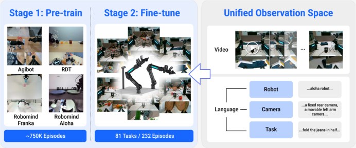 清华生数Vidar突破：视频大模型实现机器人物理操作插图3