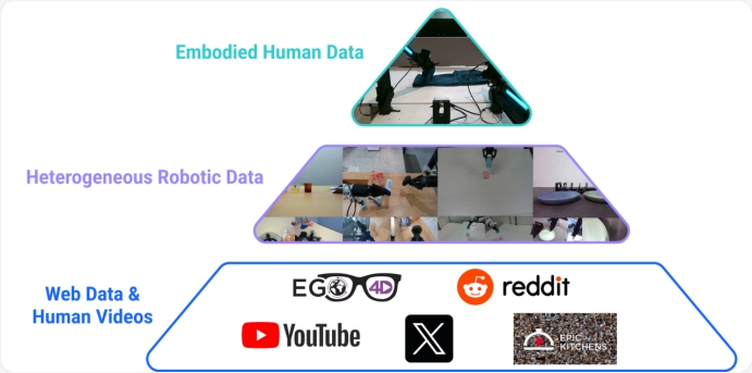 清华生数Vidar突破：视频大模型实现机器人物理操作