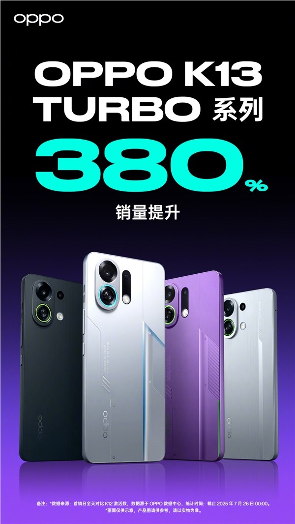 OPPO K13 Turbo系列首销火爆激活量暴涨380%