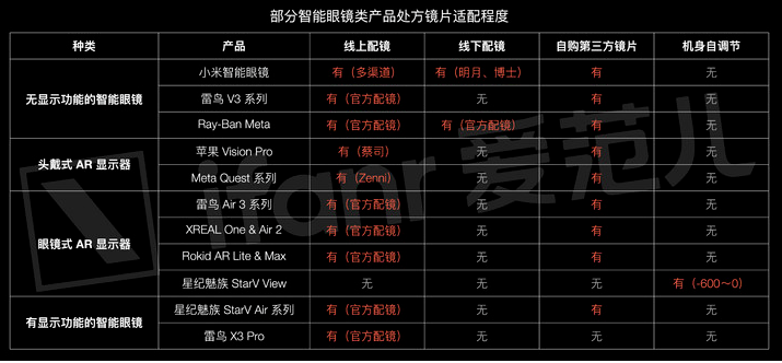 Halliday隐形智能眼镜开启预售 12小时续航颠覆传统设计插图1