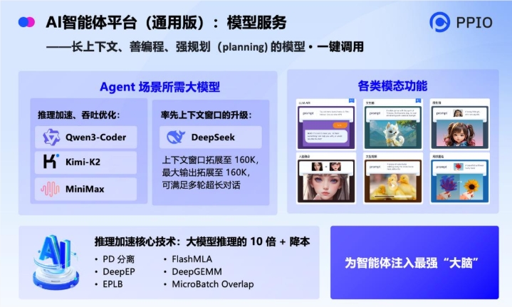 PPIO发布国内首款Agent沙箱平台 引领智能体应用新时代插图2