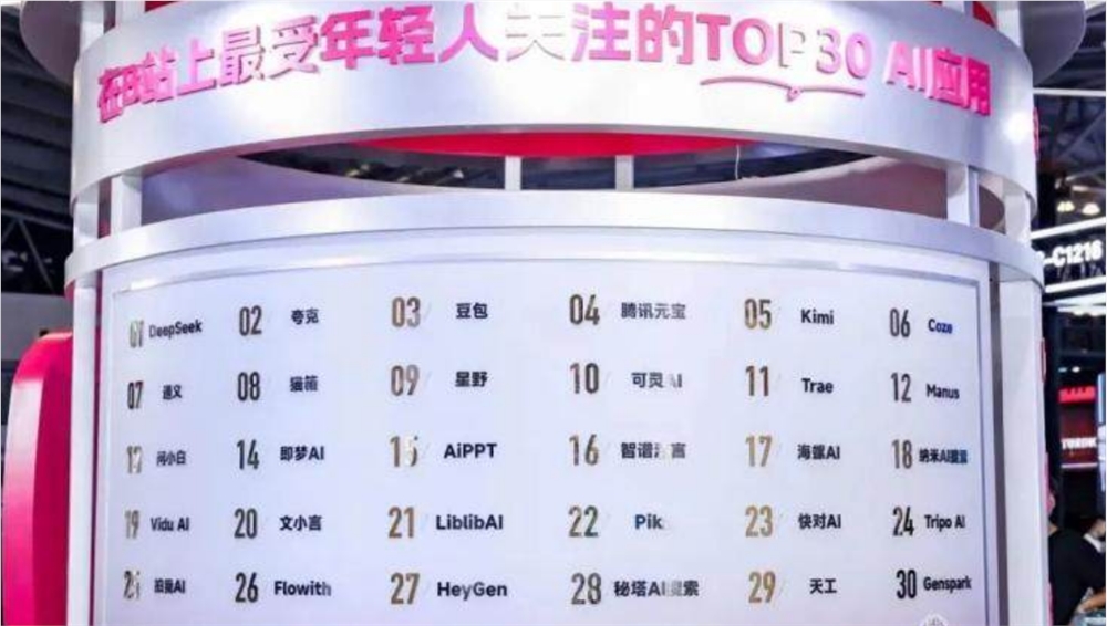 B站AI内容生态领跑者 超1.4亿月活用户见证技术热潮