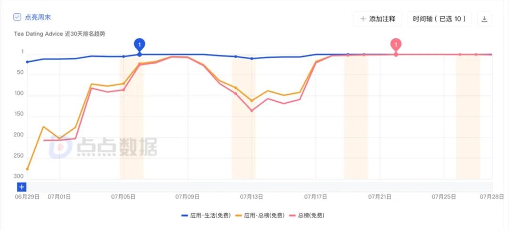 Tea冲上美榜Top1 12年前LULU的启示与进化插图2