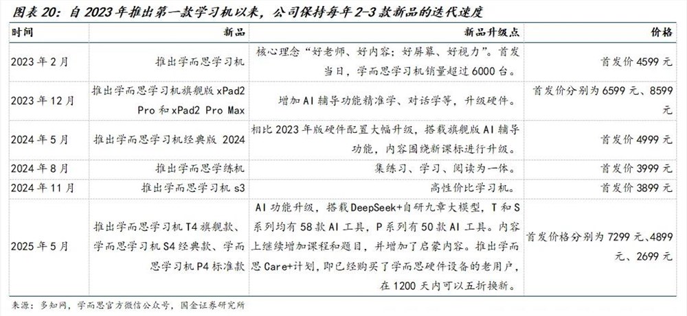 AI学习机热销背后：硬件三大赛道增长逻辑解析插图2