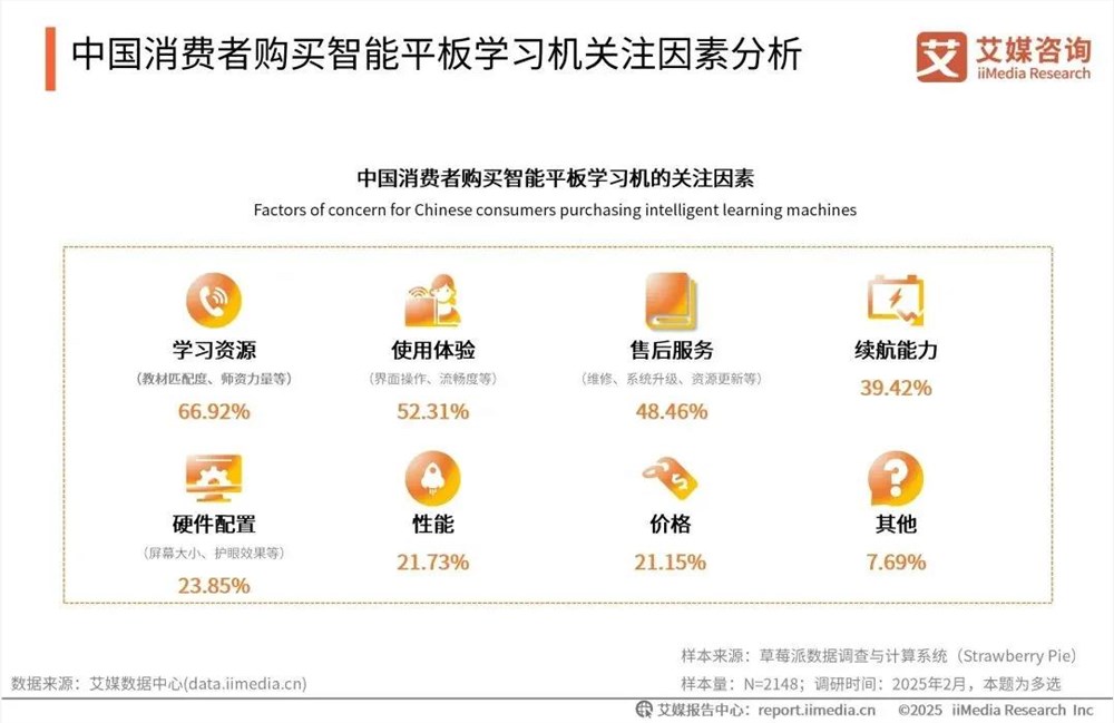 AI学习机热销背后：硬件三大赛道增长逻辑解析插图3