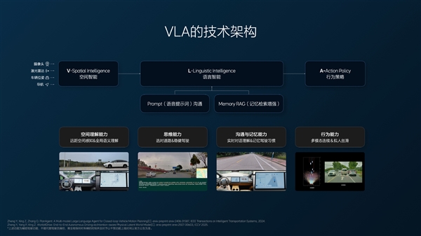 理想i8全球首搭VLA司机大模型 买车送司机老车主也能升级插图