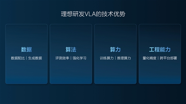 理想i8全球首搭VLA司机大模型 买车送司机老车主也能升级插图2