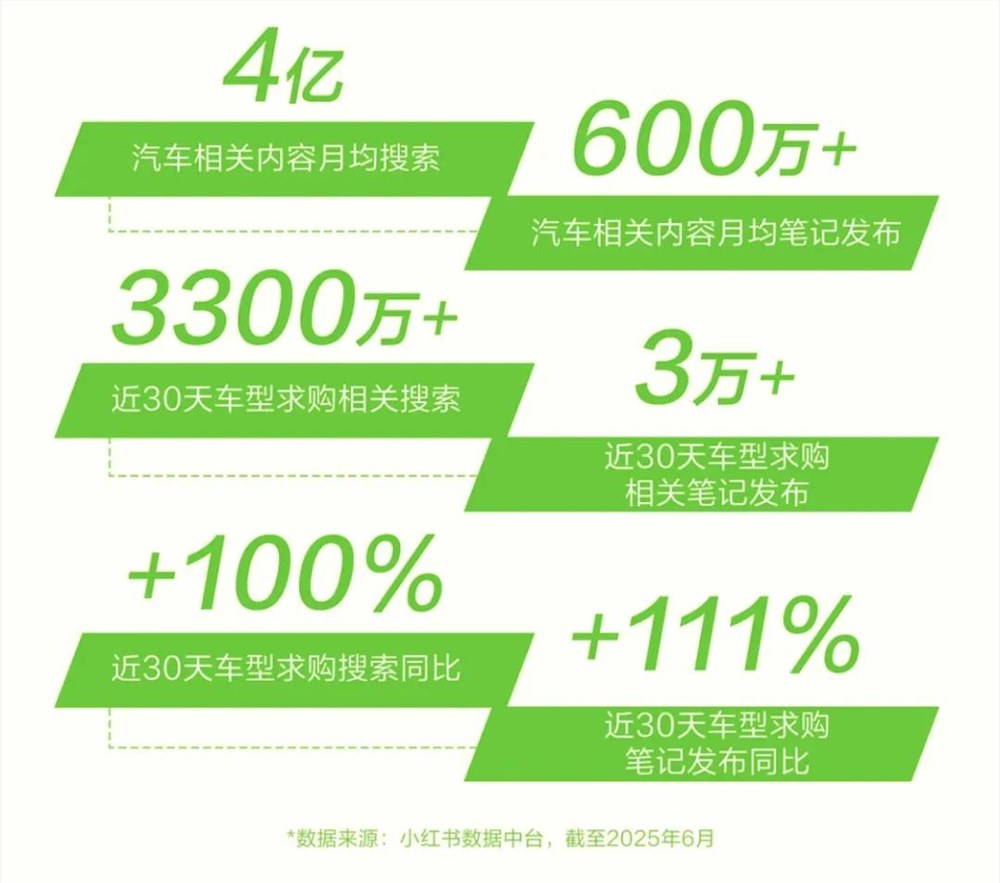 小红书成车企新阵地 车企长期主义藏种草生态插图1