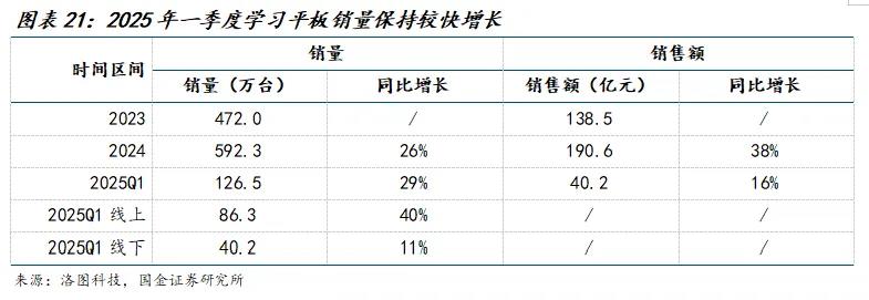 AI学习机热销背后：硬件三大赛道增长逻辑解析插图1