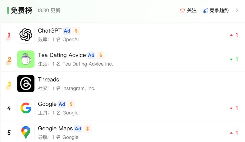 Tea冲上美榜Top1 12年前LULU的启示与进化