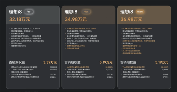 理想i8纯电SUV正式上市 32.18万起超低风阻越级空间插图1