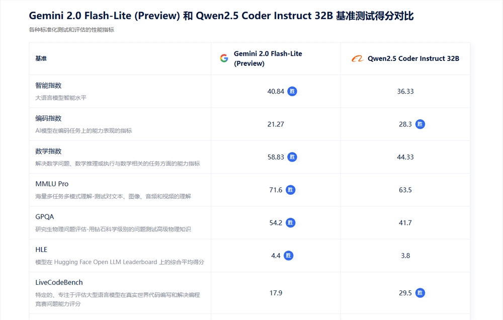 AI大模型怎么选最合适?对比评测指南插图2 AI大模型怎么选最合适?对比评测指南插图2
