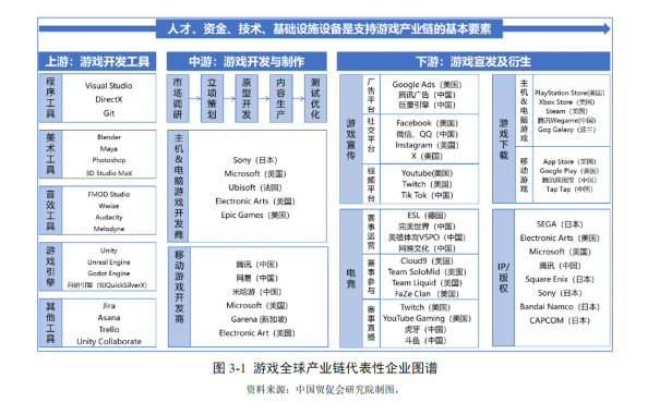 中国游戏产业全球化进入本土化阶段初期 发展趋势分析插图1
