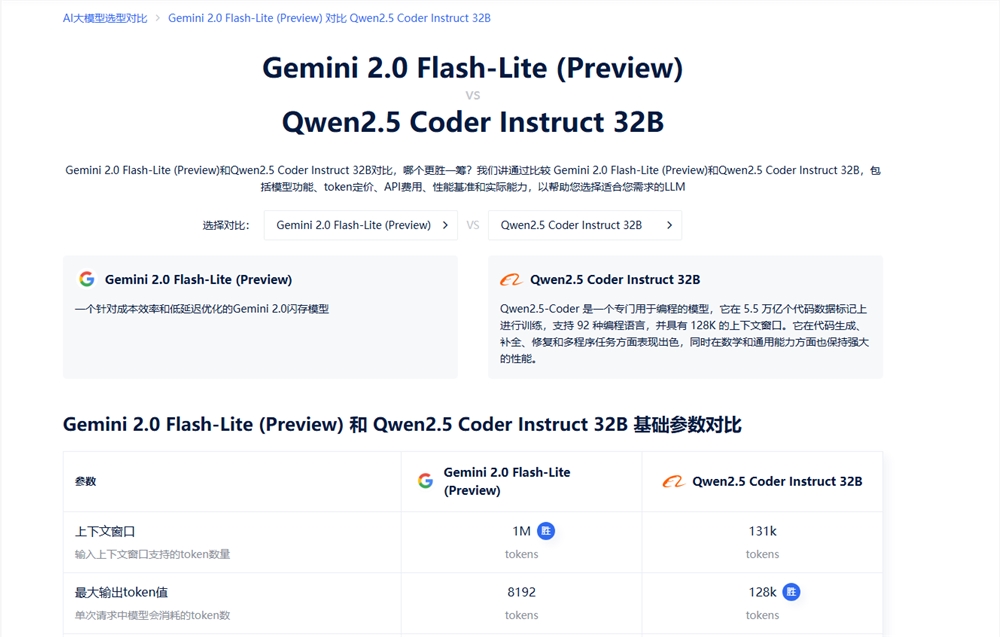 AI大模型怎么选最合适?对比评测指南插图1 AI大模型怎么选最合适?对比评测指南插图1