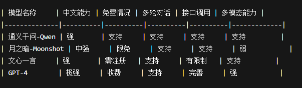 如何科学对比选择AI大模型？插图3